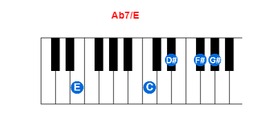 Ab7/E piano chord charts/diagrams and inversions