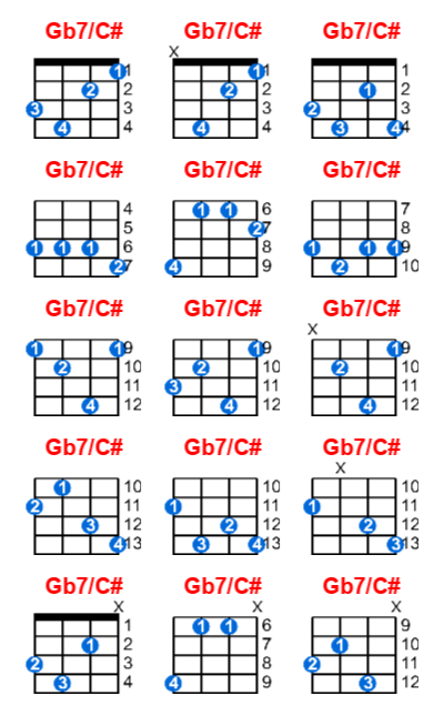Gb7/C# ukulele chord charts/diagrams with finger positions and variations