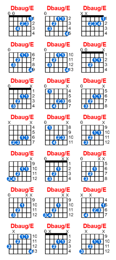 Dbaug/E guitar chord charts/diagrams with finger positions and variations