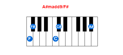 A#madd9/F# piano chord charts/diagrams and inversions