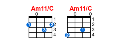 Am11/C ukulele chord charts/diagrams with finger positions and variations