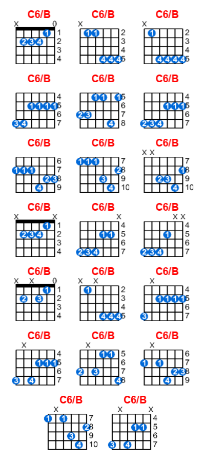 C6/B guitar chord charts/diagrams with finger positions and variations