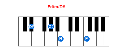 Fdim/D# piano chord charts/diagrams and inversions