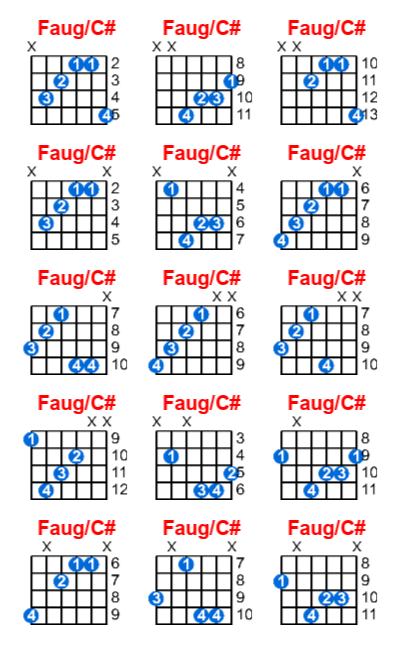 Faug/C# guitar chord charts/diagrams with finger positions and variations