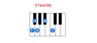 C7sus/Gb piano chord charts/diagrams and inversions