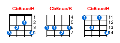Gb6sus/B ukulele chord charts/diagrams with finger positions and variations
