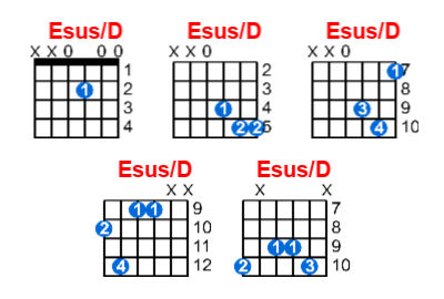 Esus/D guitar chord charts/diagrams with finger positions and variations