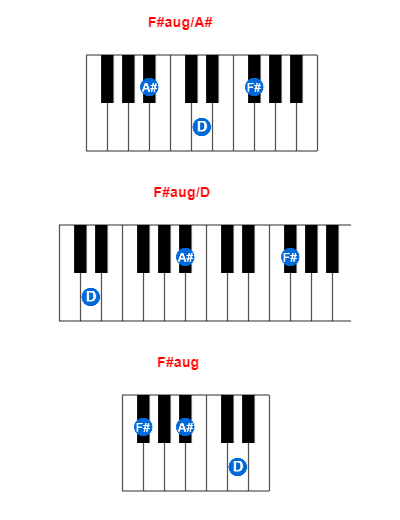 F#aug/A# piano chord charts/diagrams and inversions