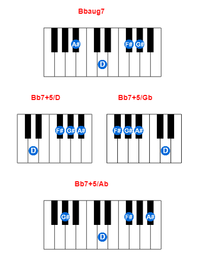 Bbaug7 piano chord charts/diagrams and inversions