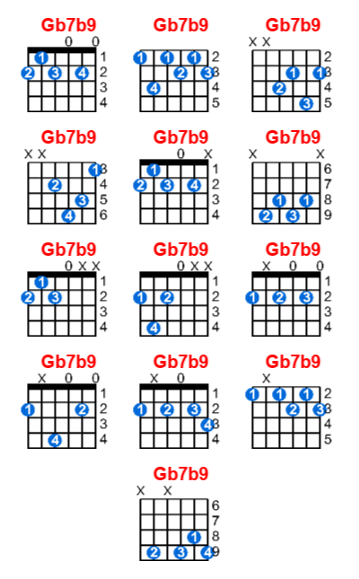 Gb7b9 guitar chord charts/diagrams with finger positions and variations