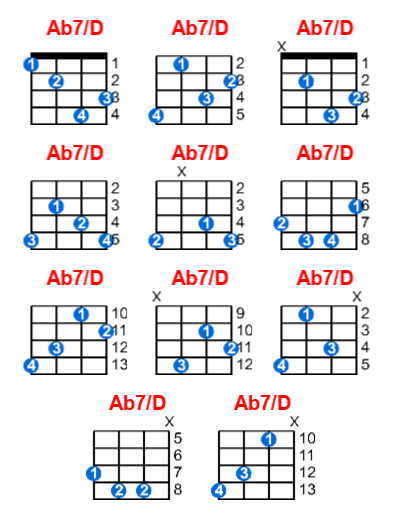 Ab7/D ukulele chord charts/diagrams with finger positions and variations