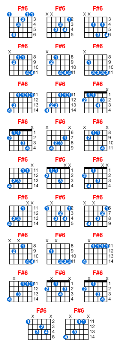 F#6 guitar chord charts/diagrams with finger positions and variations