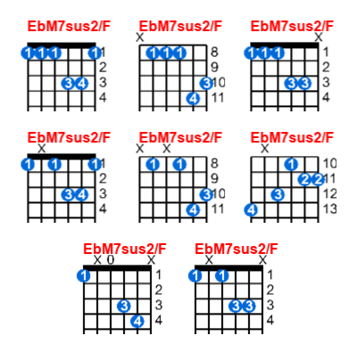 EbM7sus2/F guitar chord charts/diagrams with finger positions and variations