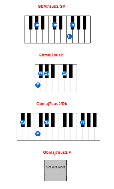 GbM7sus2/G# piano chord charts/diagrams and inversions