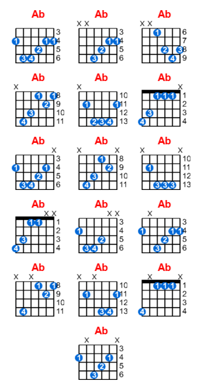 Ab guitar chord charts/diagrams with finger positions and variations