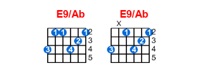 E9/Ab guitar chord charts/diagrams with finger positions and variations