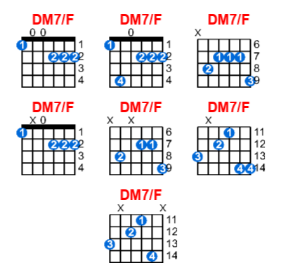 DM7/F guitar chord charts/diagrams with finger positions and variations