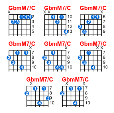 GbmM7/C guitar chord charts/diagrams with finger positions and variations