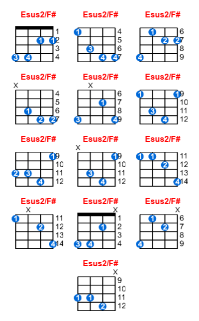 Esus2/F# ukulele chord charts/diagrams with finger positions and variations