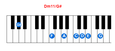 Dm11/G# piano chord charts/diagrams and inversions