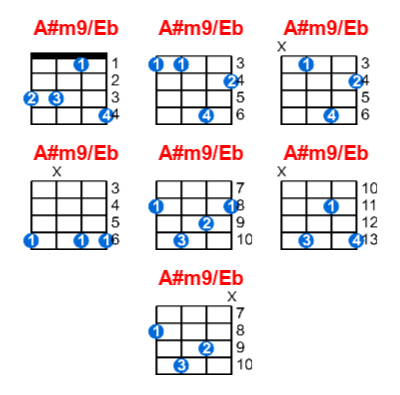 A#m9/Eb ukulele chord charts/diagrams with finger positions and variations
