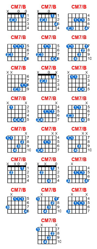 CM7/B guitar chord charts/diagrams with finger positions and variations