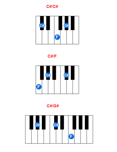 C#/C# piano chord charts/diagrams and inversions