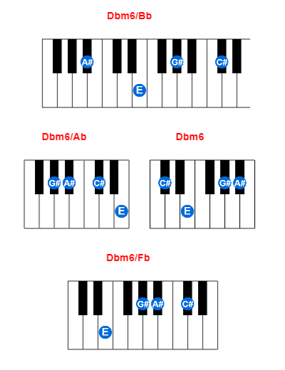 Dbm6/Bb piano chord charts/diagrams and inversions