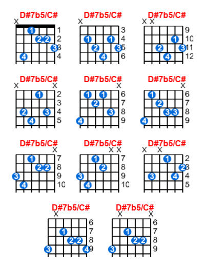 D#7b5/C# guitar chord charts/diagrams with finger positions and variations