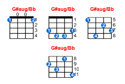 G#aug/Bb ukulele chord charts/diagrams with finger positions and variations