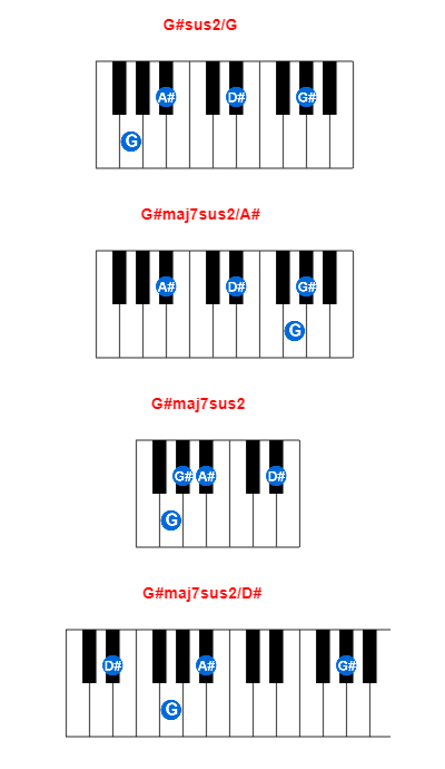 G#sus2/G piano chord charts/diagrams and inversions