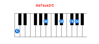 Ab7sus2/C piano chord charts/diagrams and inversions