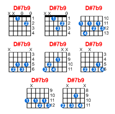 D#7b9 guitar chord charts/diagrams with finger positions and variations