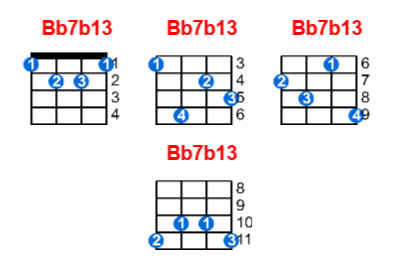 Bb7b13 ukulele chord charts/diagrams with finger positions and variations
