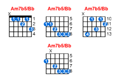 Am7b5/Bb guitar chord charts/diagrams with finger positions and variations