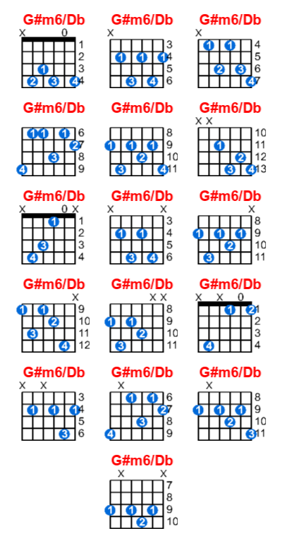 G#m6/Db guitar chord charts/diagrams with finger positions and variations