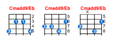 Cmadd9/Eb ukulele chord charts/diagrams with finger positions and variations