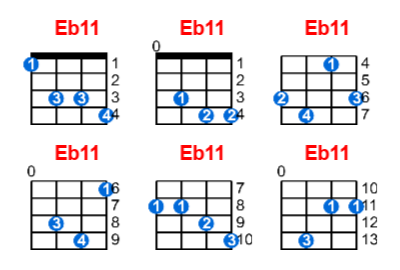 Eb11 ukulele chord charts/diagrams with finger positions and variations