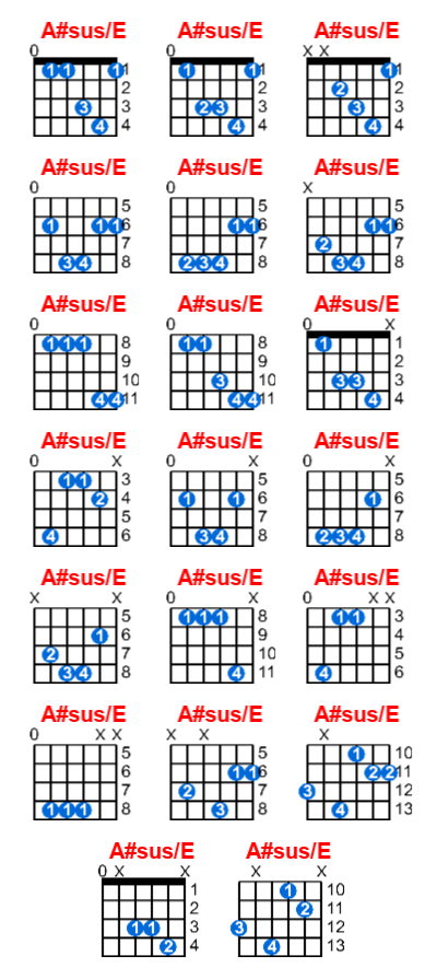 A#sus/E guitar chord charts/diagrams with finger positions and variations
