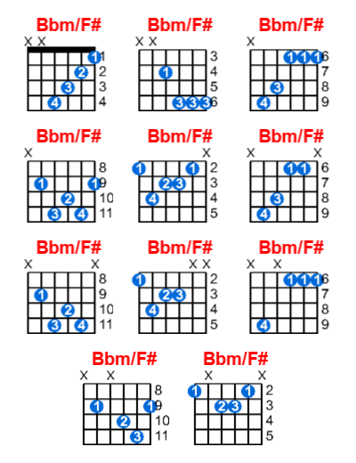 Bbm/F# guitar chord charts/diagrams with finger positions and variations