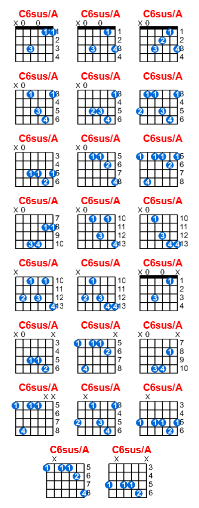 C6sus/A guitar chord charts/diagrams with finger positions and variations