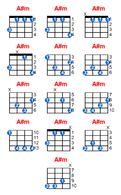 A#m ukulele chord charts/diagrams with finger positions and variations