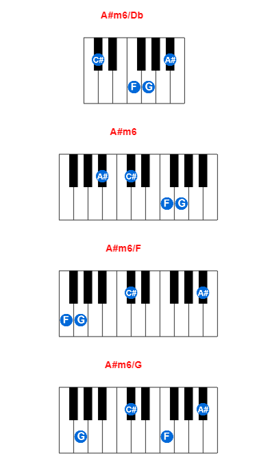 A#m6/Db piano chord charts/diagrams and inversions