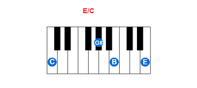 E/C piano chord charts/diagrams and inversions