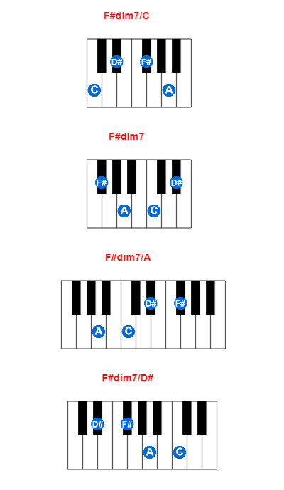 F#dim7/C piano chord charts/diagrams and inversions