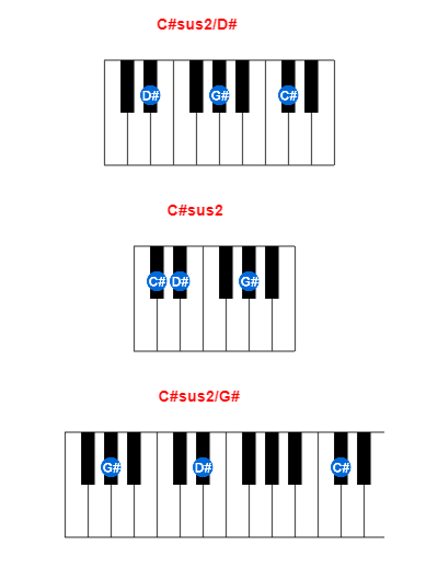 C#sus2/D# piano chord charts/diagrams and inversions