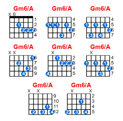 Gm6/A guitar chord charts/diagrams with finger positions and variations