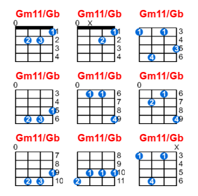 Gm11/Gb ukulele chord charts/diagrams with finger positions and variations
