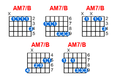 AM7/B guitar chord charts/diagrams with finger positions and variations