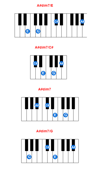 A#dim7/E piano chord charts/diagrams and inversions